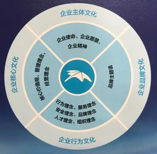 华彩企业文化塑造