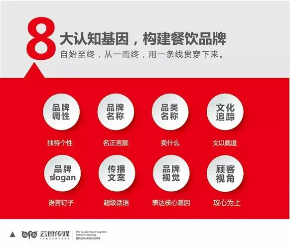 华彩品牌全案策划